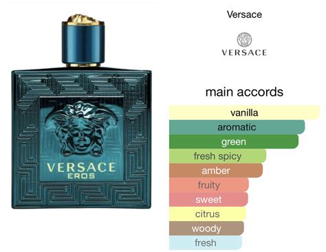 versace eros components|how does Versace Eros smell.